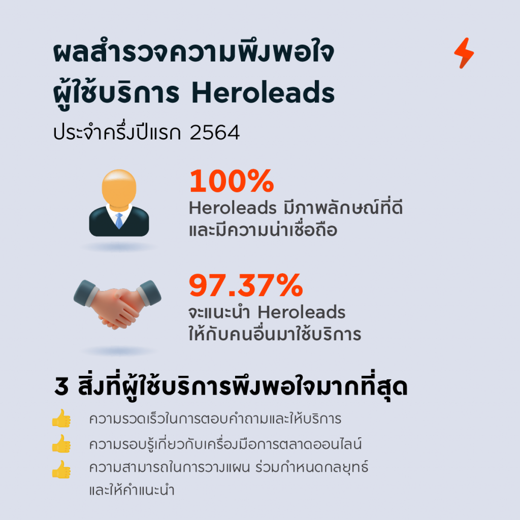 heroleads, heroleads thailand, heroleads asia