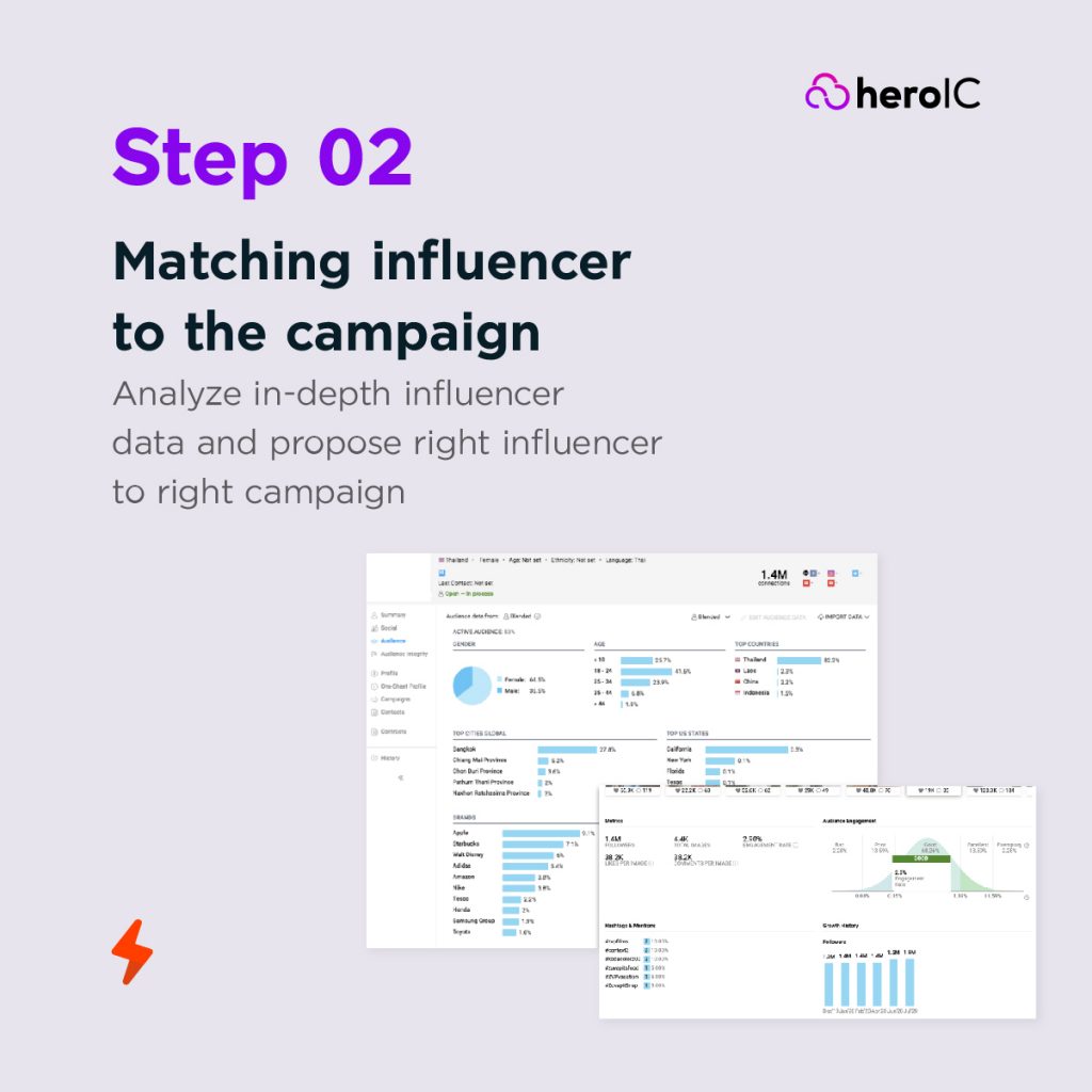 heroIC, Influencer Marketing, อินฟลูเอนเซอร์, รีวิวสินค้า, การตลาดออนไลน์