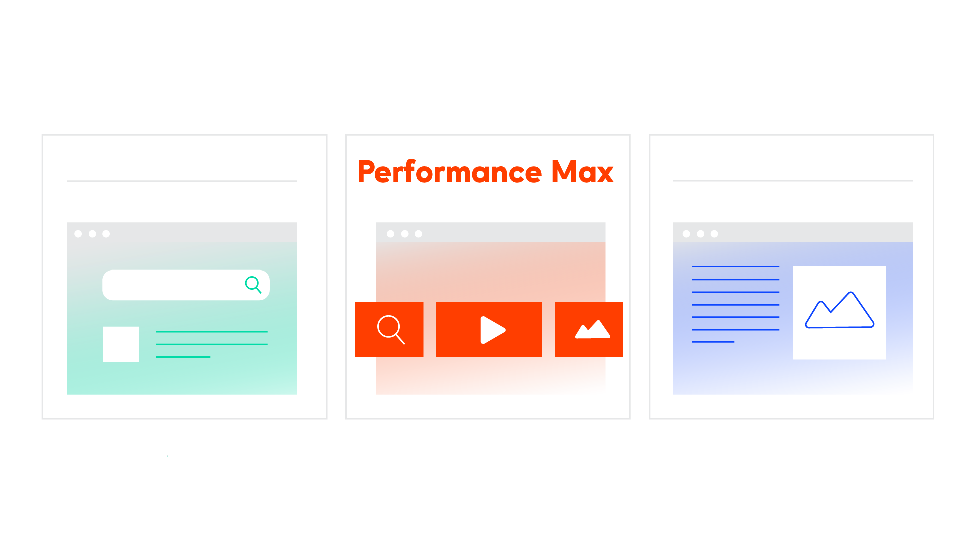 กลยุทธ์การตลาดที่ยั่งยืนด้วย Search Campaign กับ Performance Max 