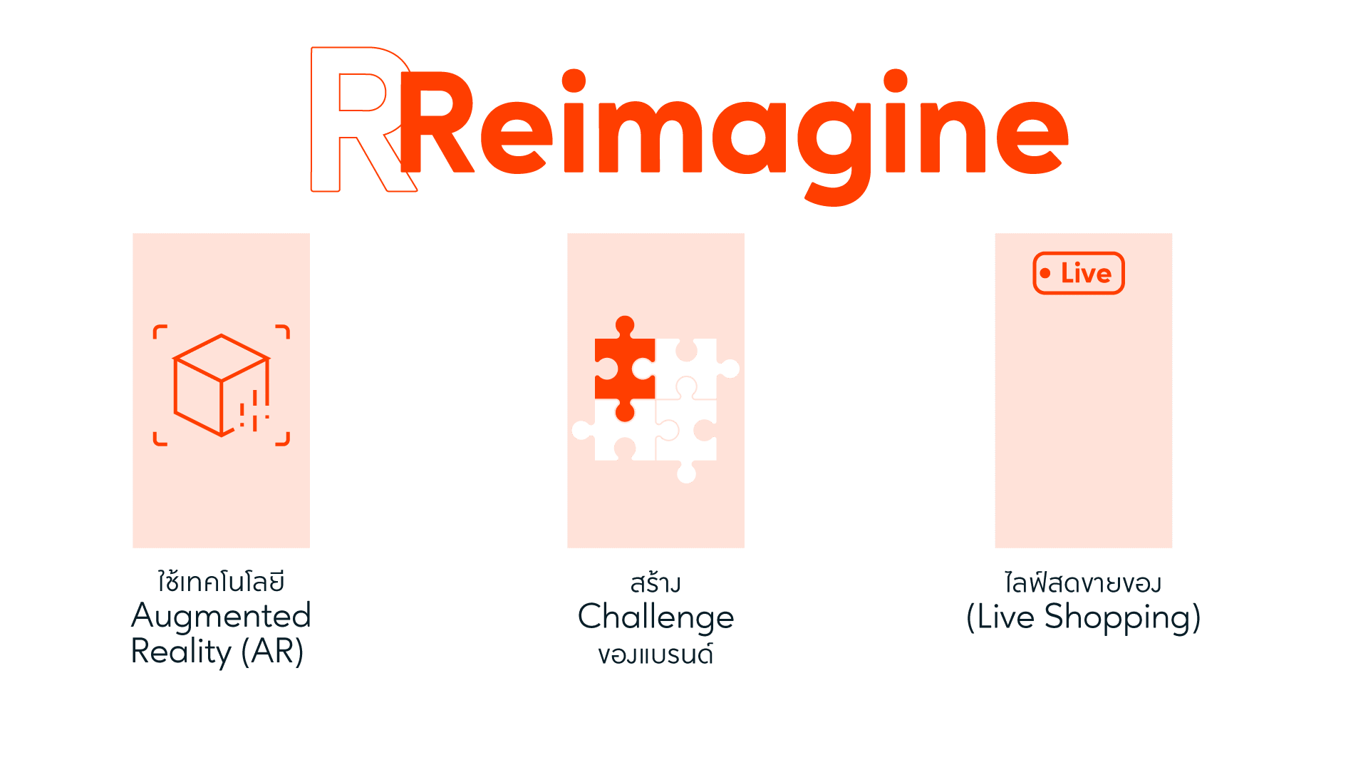 TikTok 3R Framework